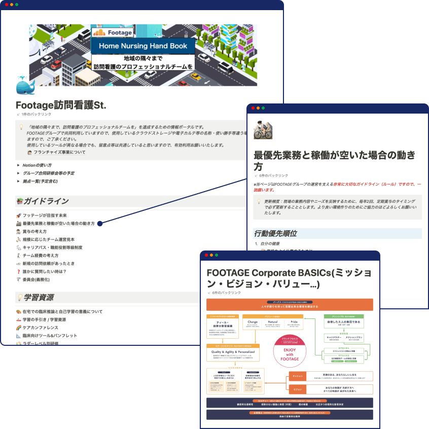 訪問看護のための情報ポータルサイトの図例