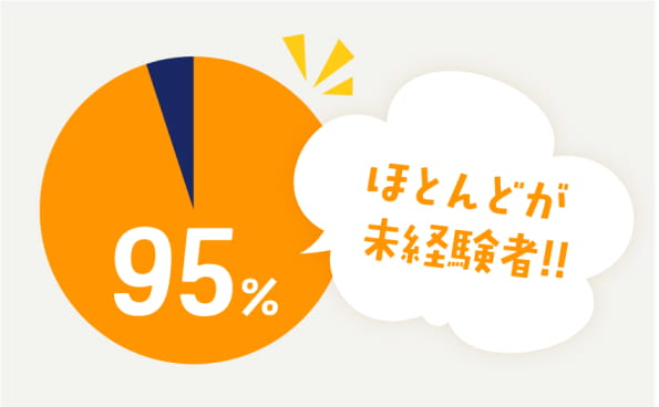 95% ほとんどが未経験者！